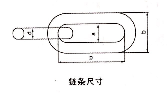 链环 链环