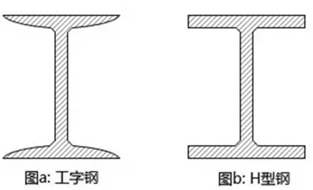 工字钢和H型钢的区别 工字钢和H型钢的区别